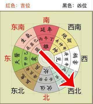 坐南朝北財位2023|【坐南朝北財位2023】掌握坐南朝北財位，2023兔年運勢大爆。